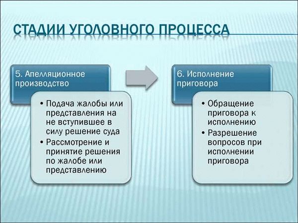 Уголовно-правовая характеристика аффекта