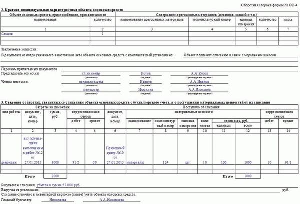 Форма 4 акта на списание объекта основных средств: образец