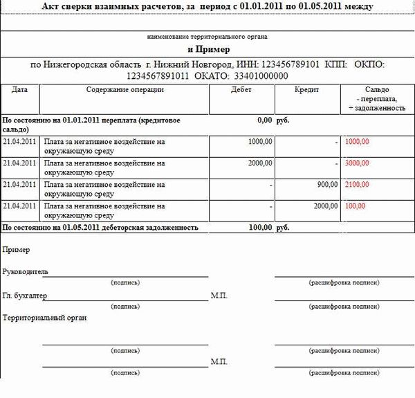 Что такое акт сверки расчетов и как его составить?