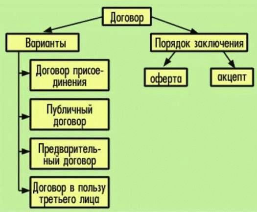 Первое событие поставка товара