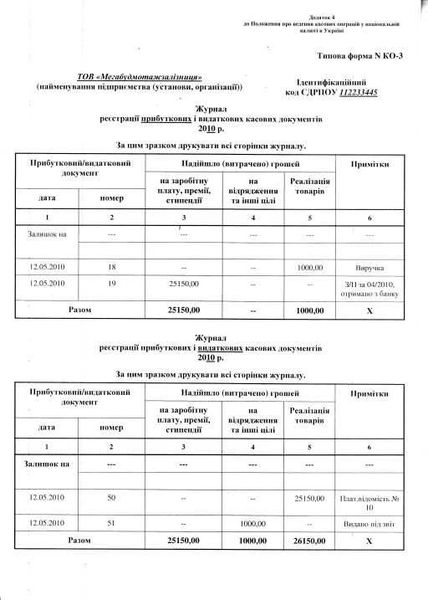 Отчет о финансовых результатах