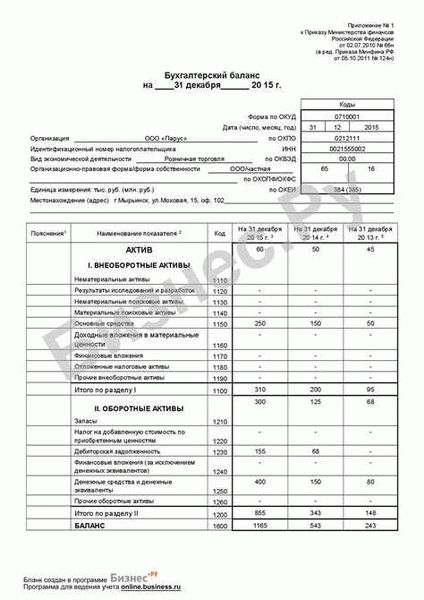 Изменения в бухгалтерской отчетности - 2021