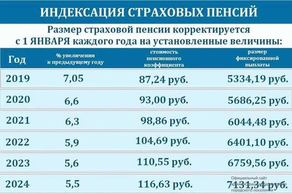 Алименты в 2024 году