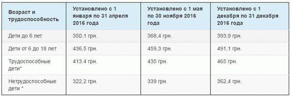 Значение алиментов в современной России