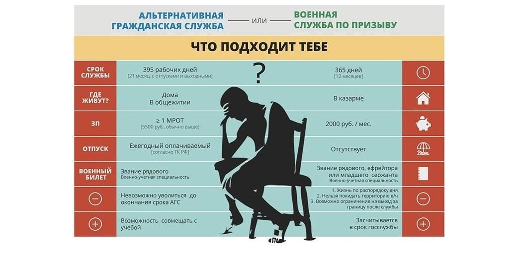 Альтернативные варианты обслуживания: Кто имеет право на альтернативную службу и как подать заявление?