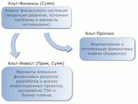 Метод уменьшаемого остатка