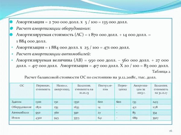 Амортизация в налоговом учете