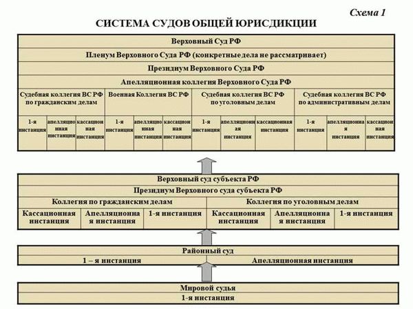 Что такое апелляционный суд?