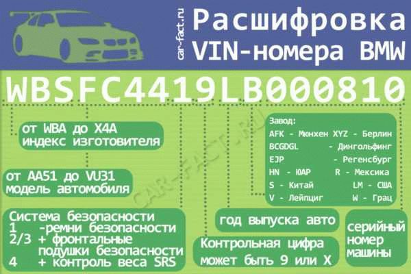 Полная проверка авто по VIN коду и гос номеру: детальный отчёт по 46 пунктам