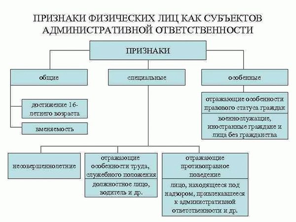 Признаки объективной стороны