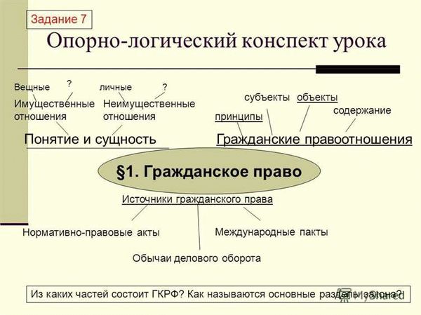 Классификация и признаки предпринимательских договоров