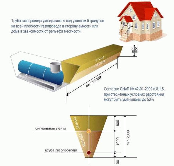 Опытные советы по проведению бесплатной газификации в 2021 году