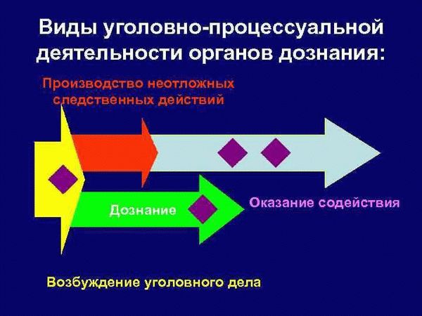 Министерство внутренних дел Российской Федерации