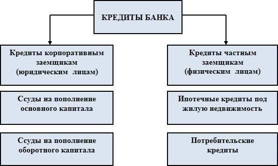 Большинство банков, предоставляющих кредиты иностранным гражданам, требуют подтверждения стабильного дохода и долгосрочного пребывания в стране. Например, многие учреждения принимают заявителей со статусом постоянного жителя или долгосрочным разрешением на работу. Обычно такие банки запрашивают такие документы, как налоговая декларация или трудовой договор, чтобы подтвердить финансовое положение заявителя.