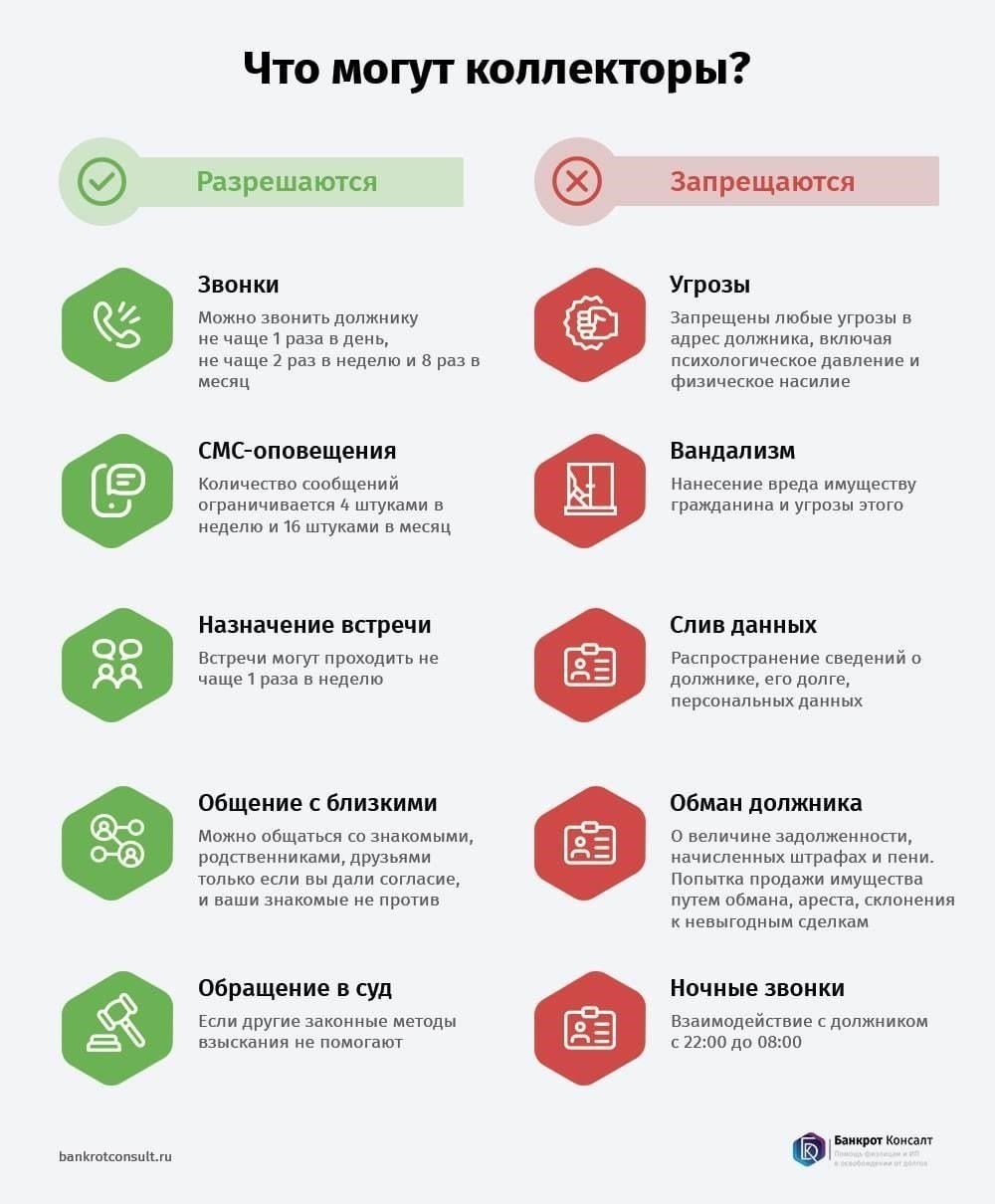 Что делать, если коллектор преследует или угрожает вам?