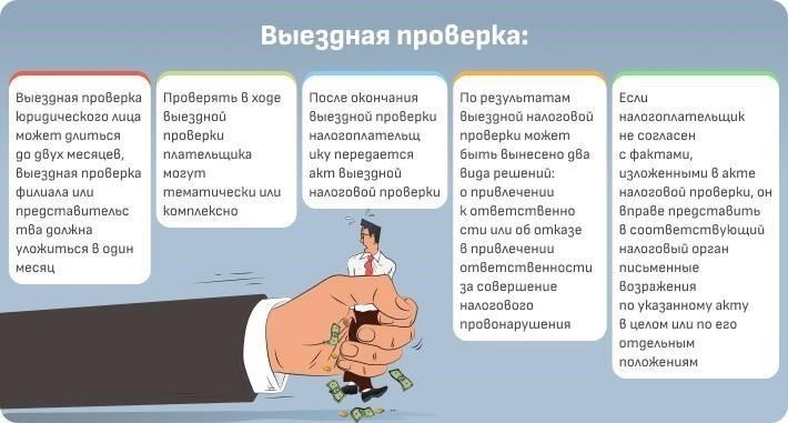 Что делать, если выездная проверка задерживается: Шаги, которые необходимо предпринять