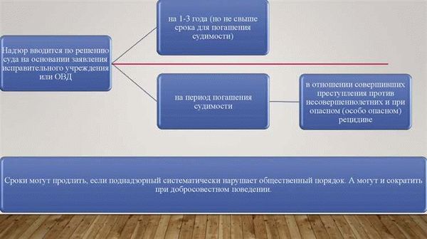 Административный надзор: ключевые моменты по ФЗ