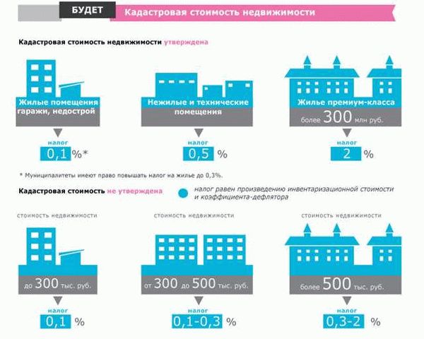 Оценка недвижимости: как связаны кадастровая и инвентаризационная стоимость