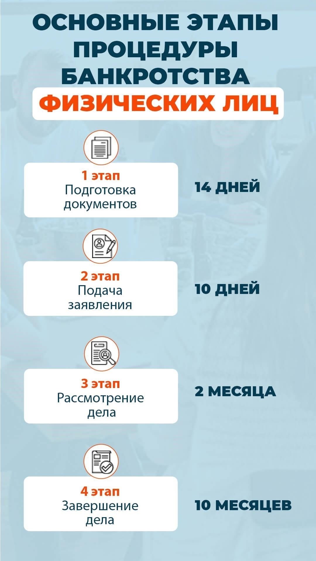 Что происходит после завершения внесудебной процедуры банкротства физических лиц?
