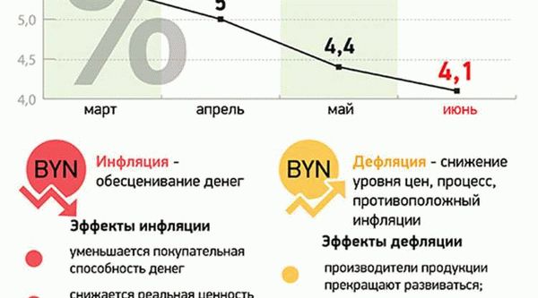 Методы противодействия дефляции