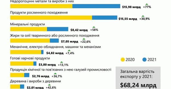 Девальвация и инфляция