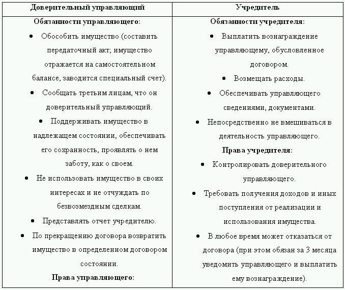 Что такое договор доверительного управления транспортным средством?