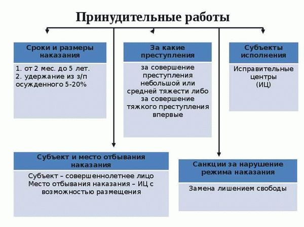 Исправительные центры – что это?