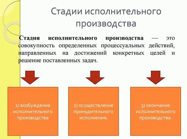 Важность исполнительного производства