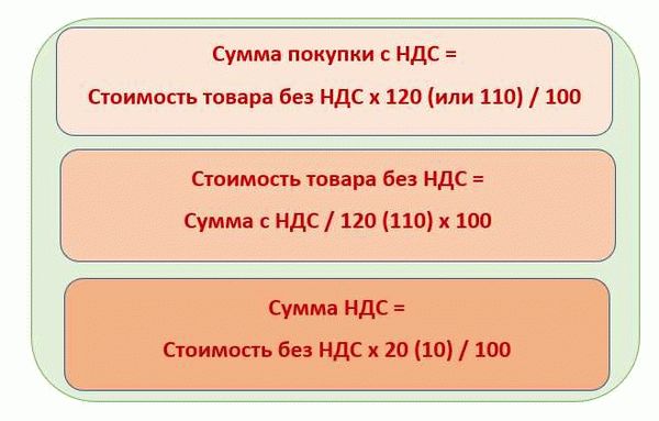 НДС в разных отраслях экономики