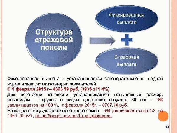 Страховые взносы и страховой стаж