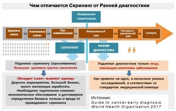 Для тех, кто рассматривает карьеру в этой области, понимание медицинских аспектов и безопасности практики имеет решающее значение. Терапевты должны знать о потенциальных рисках, связанных с выполнением различных техник, и постоянно повышать квалификацию, чтобы снизить эти риски. Без государственной сертификации некоторые работодатели или клиенты могут потребовать подтверждение прохождения специальных курсов или сертификации, подтверждающих квалификацию в области массажной терапии.