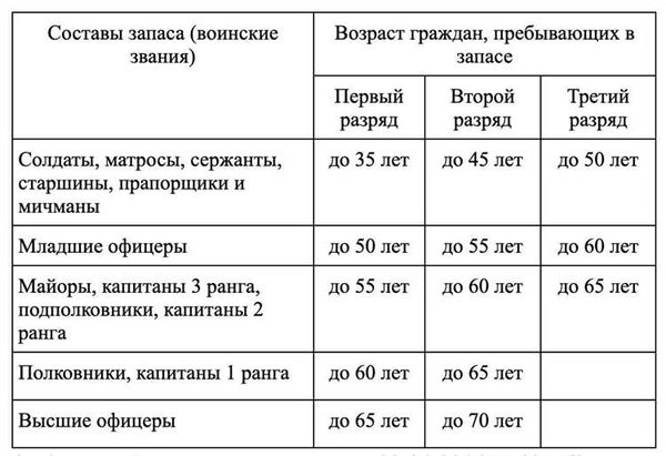 Основные требования к гражданам