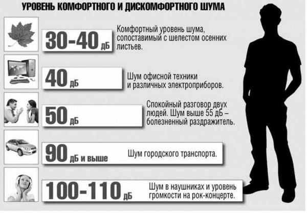 Какие часы являются разрешенными для шумных работ по закону в Петербурге