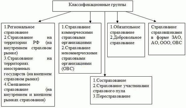 Особенности и определение добровольного личного страхования