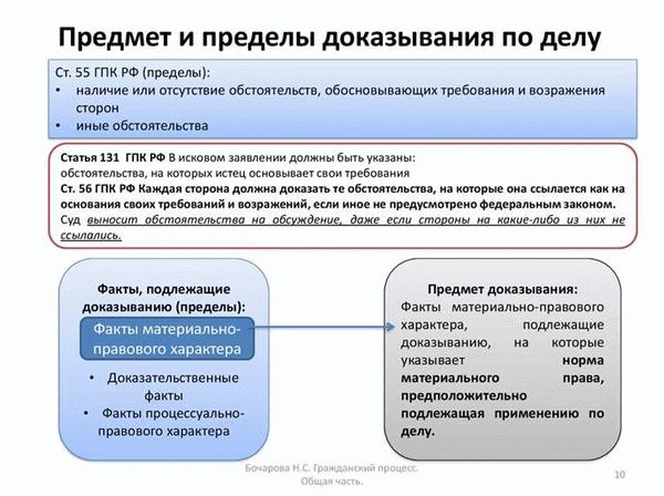 Значение доказательств в гражданском судопроизводстве