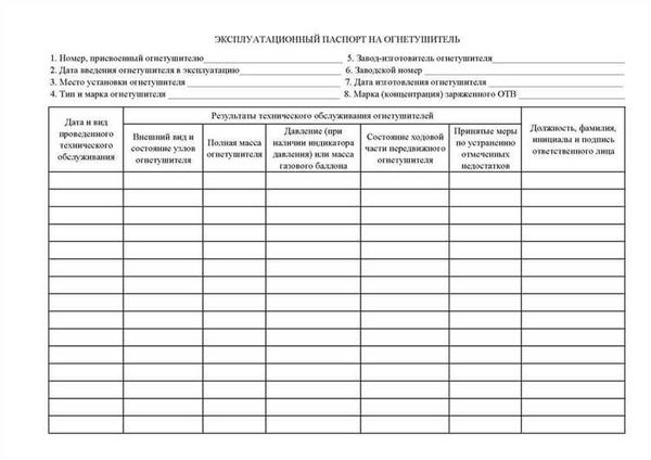 Паспорта огнетушителей: основные правила