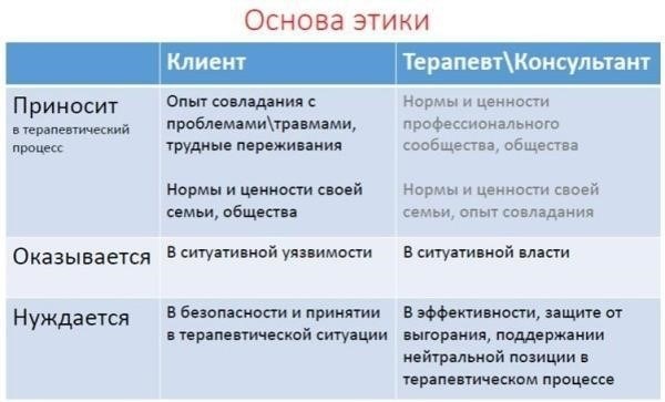 Документирование специфических вопросов, связанных с семейной динамикой и практикой воспитания