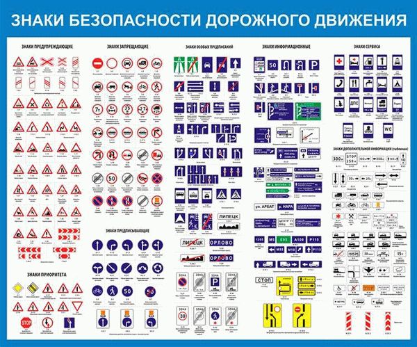 Какие знаки разрешают и запрещают движение на велосипеде