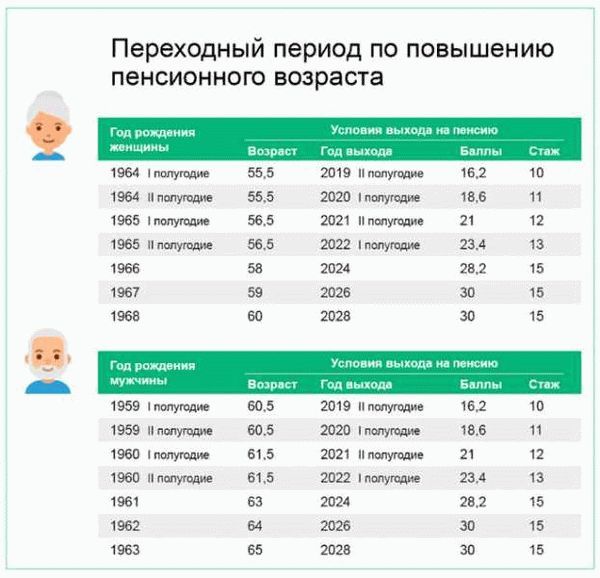 Досрочный возраст выхода на пенсию для многодетных женщин - возможности и особенности