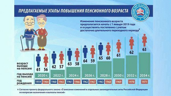 Кому полагается прибавка к пенсии