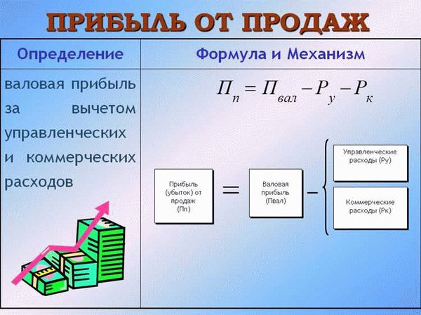 Определение стоимости облигаций