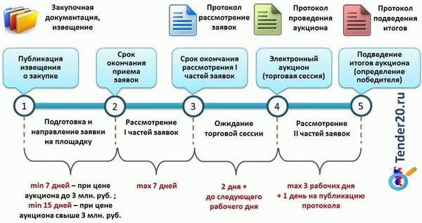 Преимущества компании «АПИ» в дроблении малой закупки