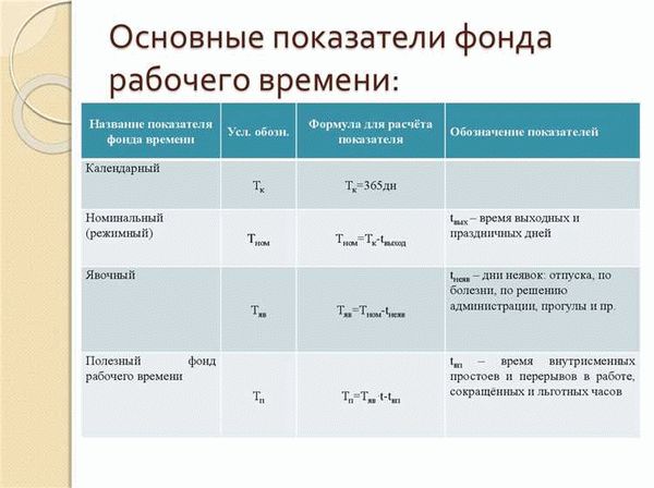 Планирование рабочего времени: простые и эффективные методы