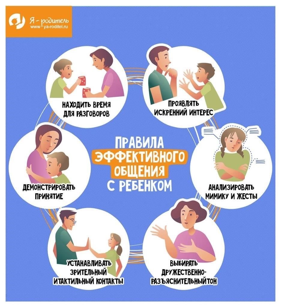 Эффективные стратегии общения в разговоре с сыном