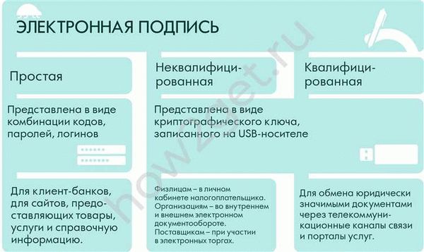 Где и как получить электронную подпись в 2024 году