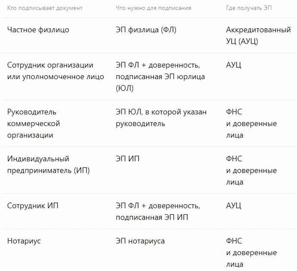 Отмена бумажных листов нетрудоспособности