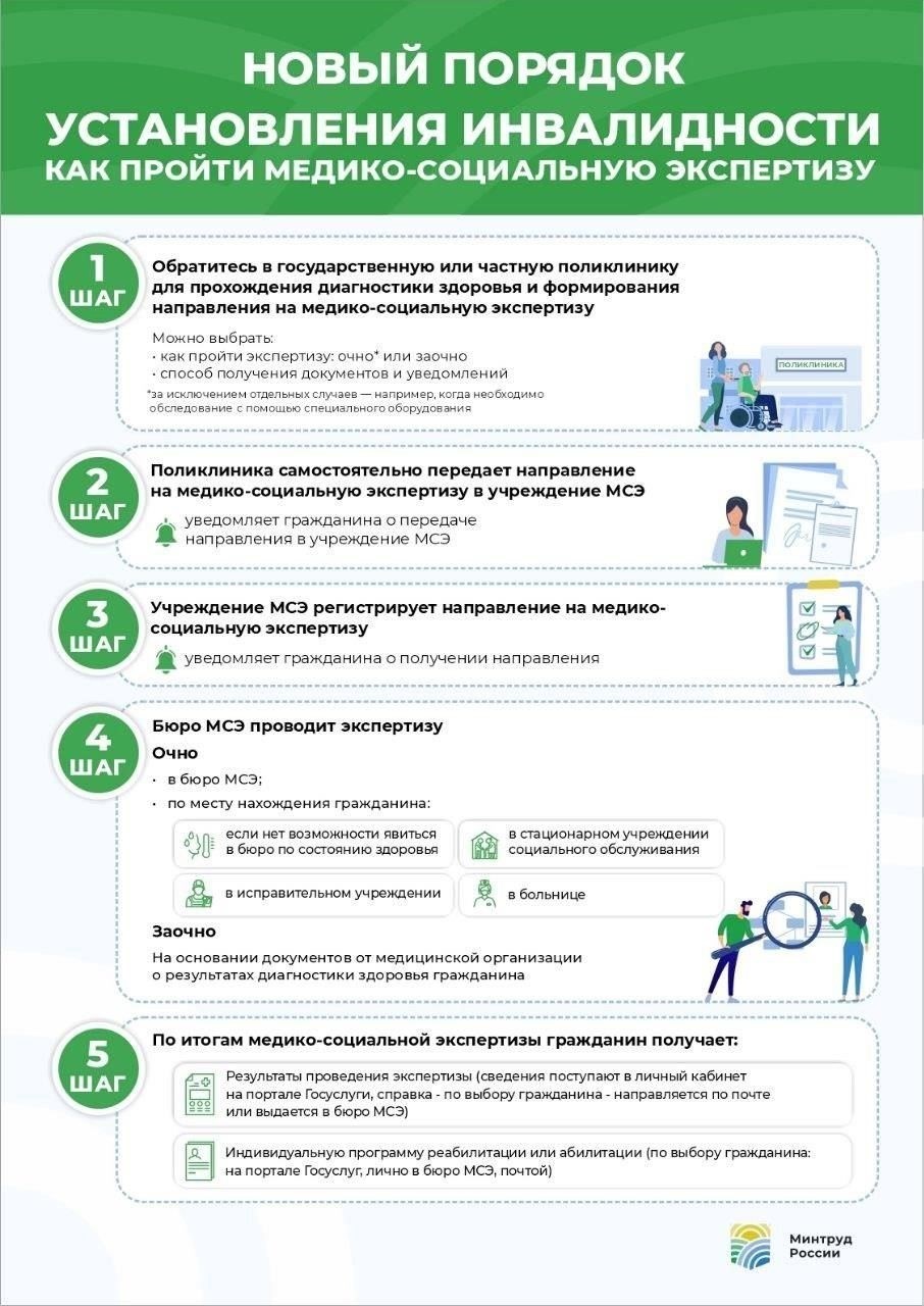Этапы проведения военно-медицинской экспертизы