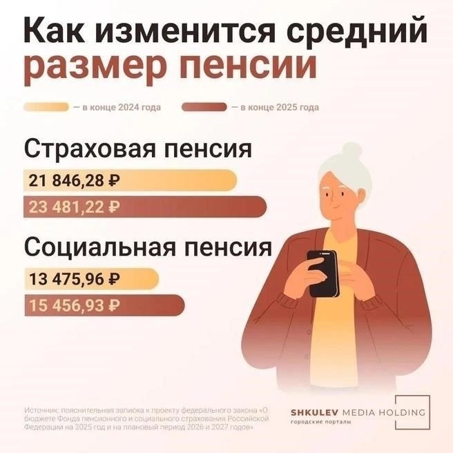 Факторы, определяющие рост пенсионных выплат в 2025 году