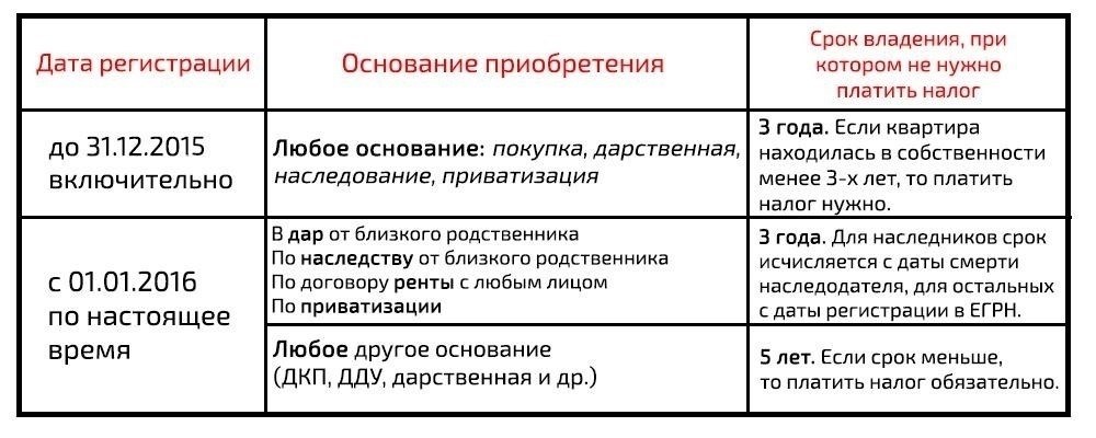 Факторы, влияющие на количество договоров при перепродаже квартир