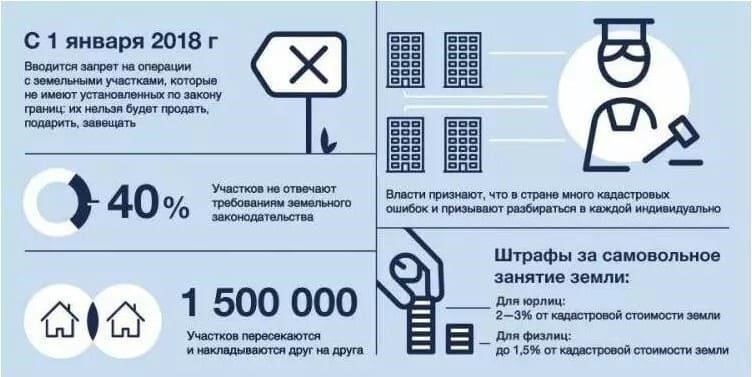 Факторы, влияющие на стоимость работ по межеванию и планировке земли